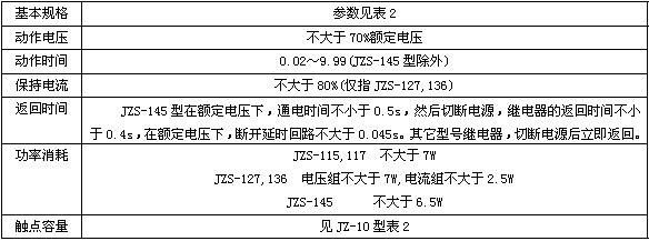 JZS-145主要技术数据