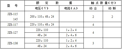 JZS-145型号列表
