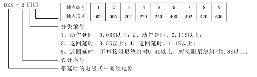 DZS-231型号及含义