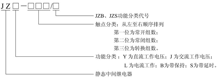 JZB-220/2型号及含义