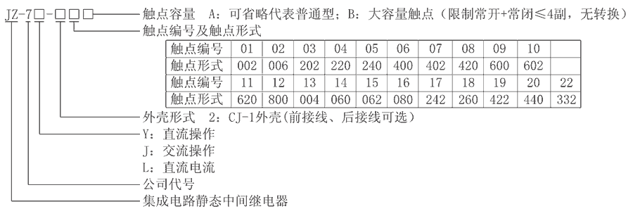 JZ-7J-217型号分类及含义